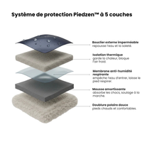 Bottes orthopédiques Piedzen™