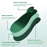 Bottes orthopédiques Piedzen™