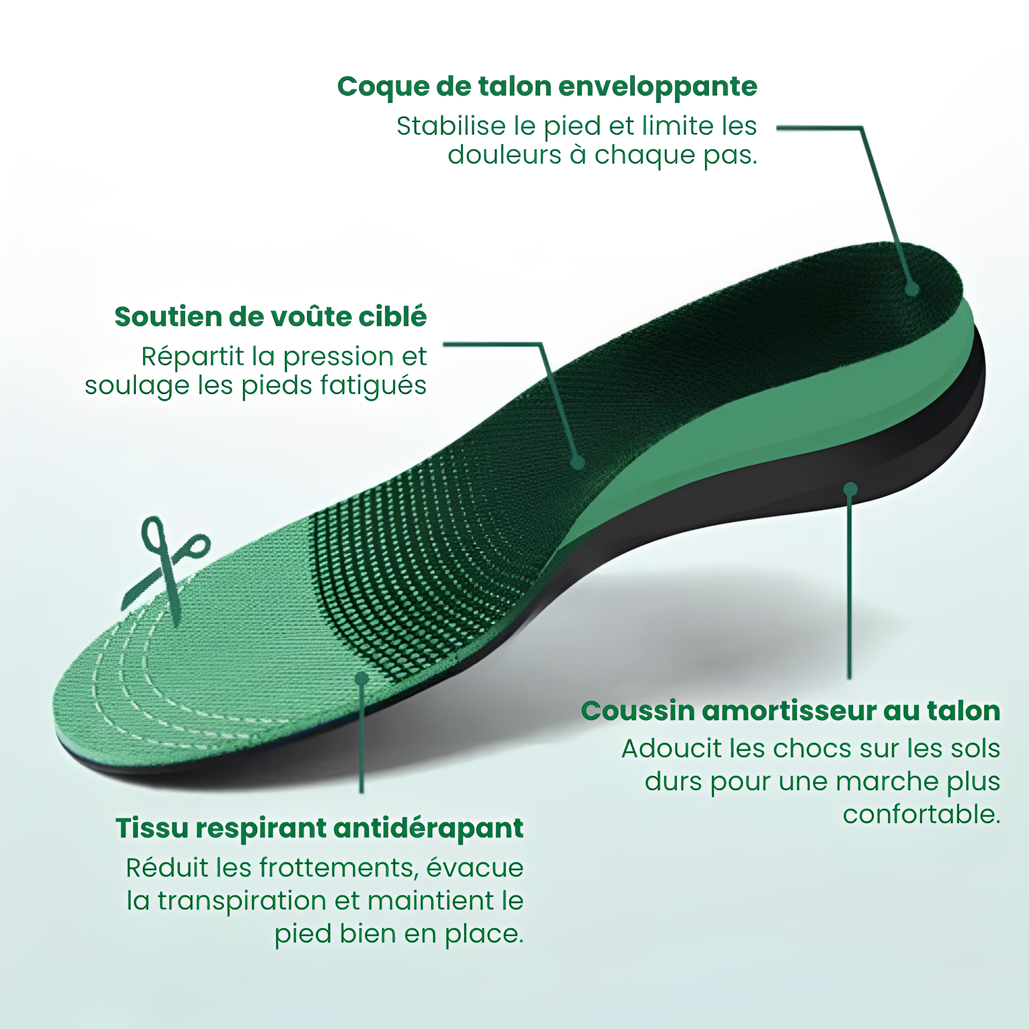 semelles orthopédiques de soutien de la voûte plantaire pour pieds semelles orthopédiques de soutien de la voûte plantaire pour pieds